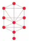 The Kabbalah Centre